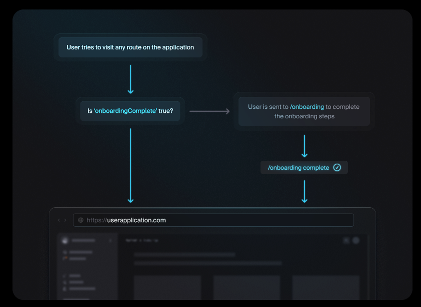 Image showing the user's path if they have completed onboarding, or if they have not.